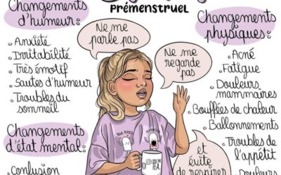 Le Syndrome prémenstruel (SPM)